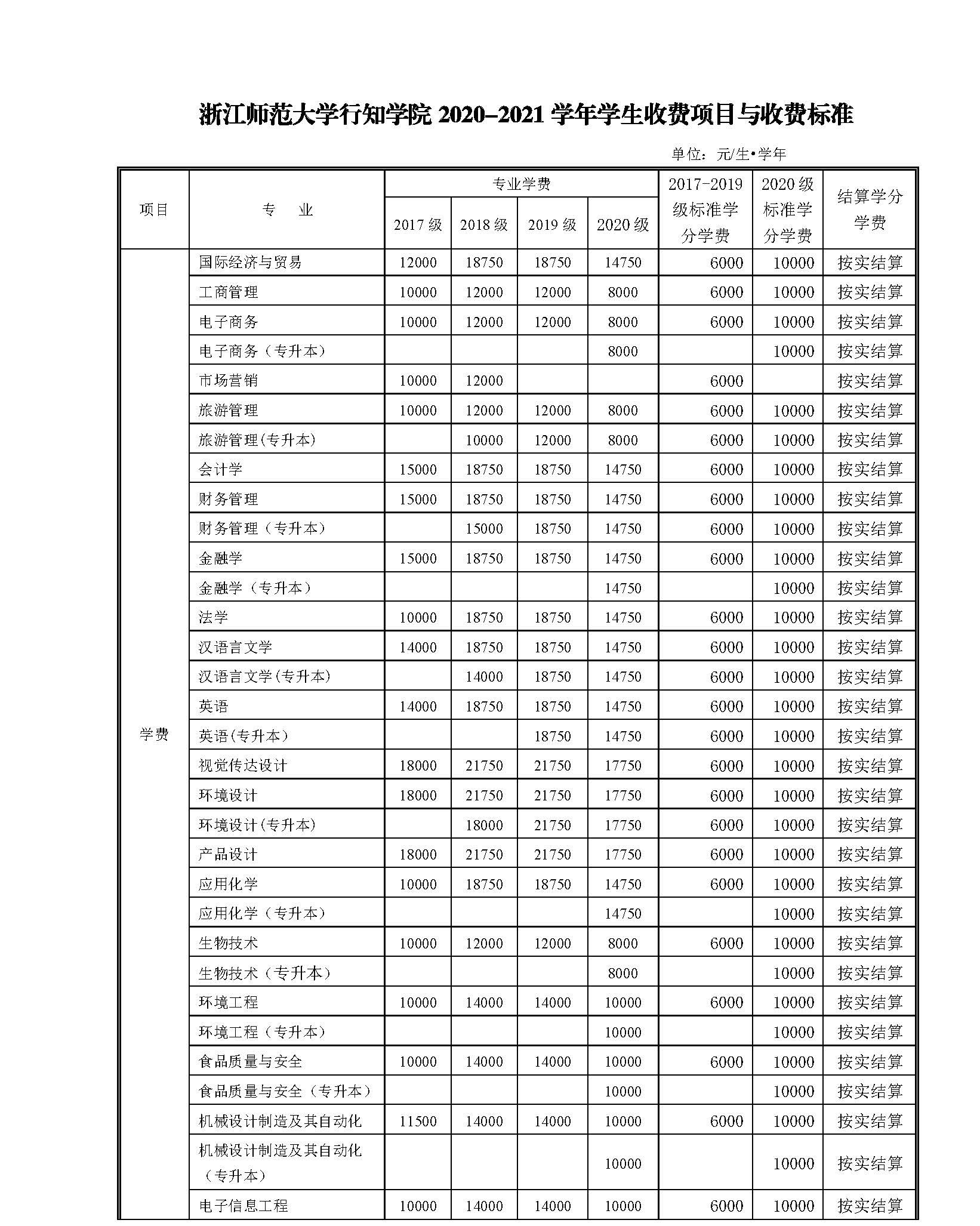 浙江师范大学行知学院2020-2021学年学生收费项目与收费标准